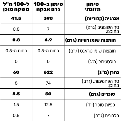 קפה נמס ג'ייקובס ICED קרמל מלוח 3 ב-1, , large image number 1